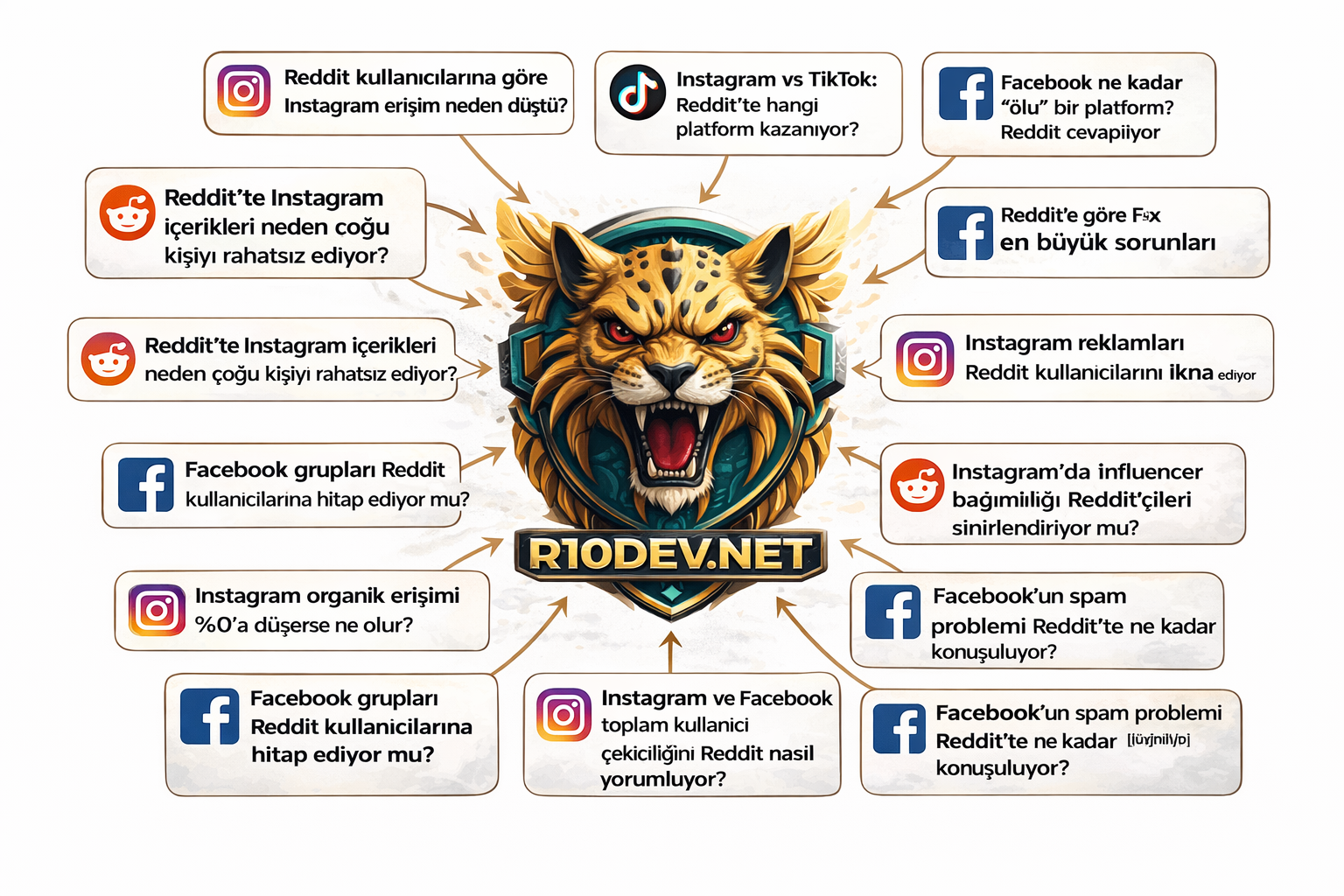 Instagram vs TikTok: Reddit Kullanıcılarına Göre Hangisi Önde?